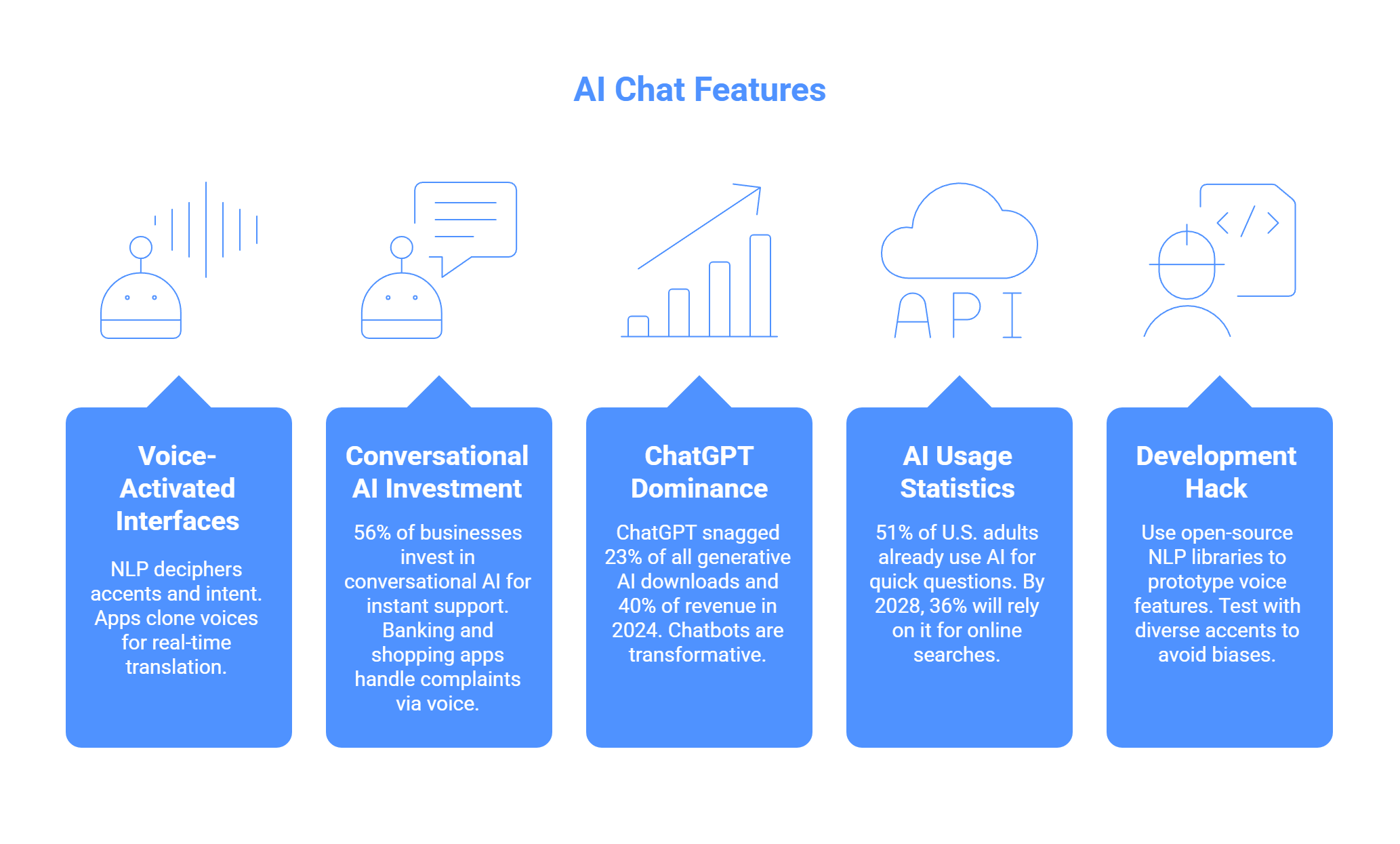 AI Chat Features